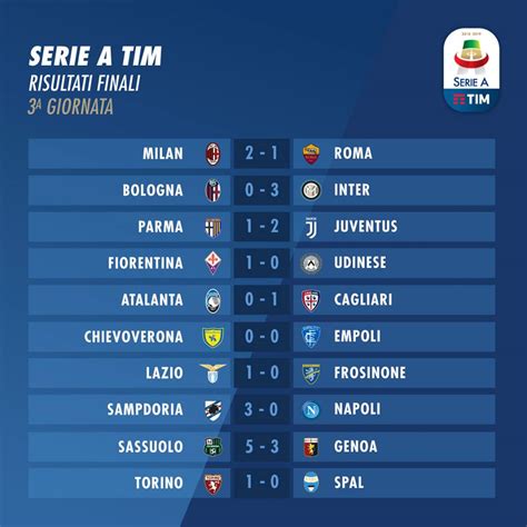 Serie A 2018/2019 